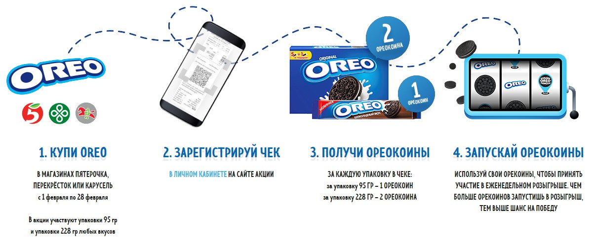 Рекламная акция OREO «Большие Oreo поиски!»