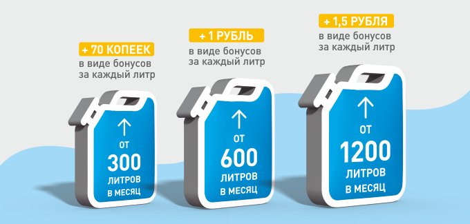Рекламная акция АЗС Газпромнефть «Дополнительная выгода за больший объем»